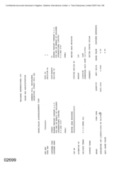 [Order/Sales acknowledge form from Modern Freight Company LLC on behalf of Gallaher International Limited on Dorchester Int Lights ]