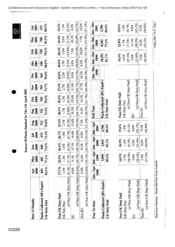 Source of Packs Smoked in the UK April 2001