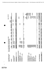 [Group risk assurance of brands from Tlais master control datasheet 2002 writen by SW Perks]