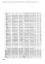 [Tlais-shipments for Sovereign Classic, Dorchester Lights and Businessman 2004]