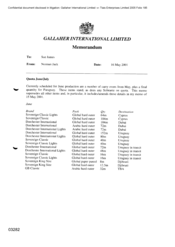 Gallaher International Limited[Memo from Norman Jack to Sue James regarding brands production]