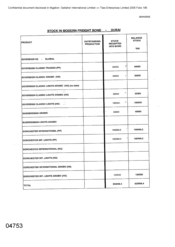 Stock in Modern Freight Bond - Dubai