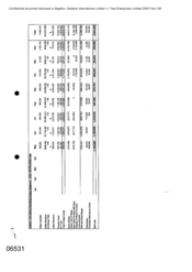 Gallaher International operating income statement-2002 Tlais business area