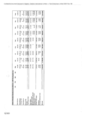 [Gallaher International Opening Income Statement]