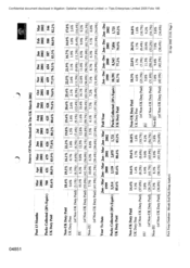 Source of Packs Smoked in the UK July 2001