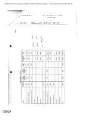 [A table of stock in bond-Cyprus]