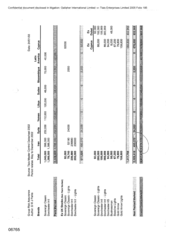 [Diffrent cigarette brands market analysis on sales]