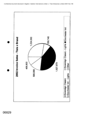 2002 Invoice sales -Tlais x Brands