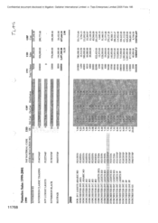 [Marketing report of Namelex sales cigarette brands for 1999 to 2001]