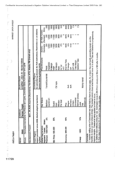 [Market data sheet for the Amela Region]