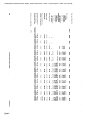 Abu Hamid Cash Flow