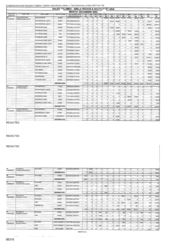 Sales Volumes-Amela Region & South East Asia