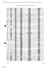 [Table showing Italian Customs-Tracing Enquiries]