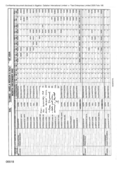 [Table depicting cigarettes stock]