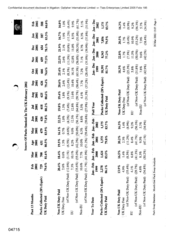 [Market report on source of packs smoked in the UK 20020200]