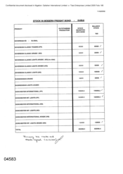 [Stock in Modern Freight Bond regarding various cigarette brands]