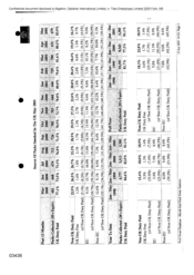 Analysis of Non-UK Duty Paid Packs