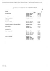 Sovereign sales/export volumes in CIS for 2002-sticks