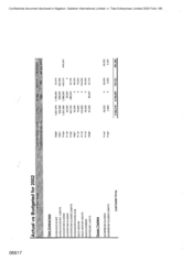 [Actual Budget vs Budgeted for Tlais Enterprises for 2002]