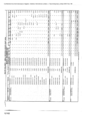 [Table depicting cigarette stock and sales volume]