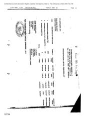 [Invoice/packing list from Thomsun Mercantile & Marine LLC to Misr Transit regarding Sovereign Classic cigarettes, Dorchester Int'l FF (PP) cigarettes and Bahman cigarettes]