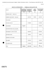 [Report on stock in Atteshlis bond in Cyprus]