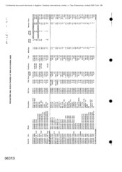 Projected NBD stock figures at end November 2002