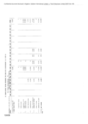 GI Consolodated income statement for year