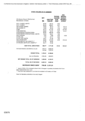 Stock holdings as at 20010630