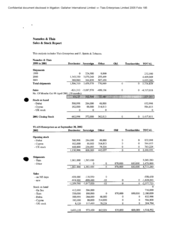 [Report for Namelex & Tlais regarding sales & stock]