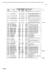 Tlais sales summary Jan 2003 to date