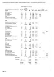 Stock Holdings as at 20011009