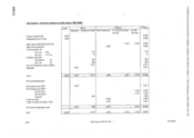 Tlais business-exposure estimates as at 20030109