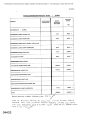 Stock in Modern Freight Bond-Dubai