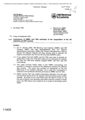 [Letter from Paul Spurgeon to Ian Howell regarding comparison of HMRC and TMA estimates of the composition of the UK cigarette and HRT markets]