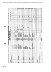 [Table depicting cigarette stock and sales volume in Amela region and South East Asia]