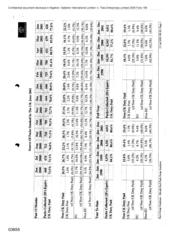 Source of Packs Smoked in the UK July 2001