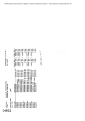 Gallaher International [Spreadsheet of Brand Item Type, Code, Description and Total Quality to Sue James]