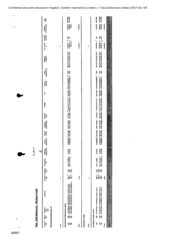 [A Report from Tlais on the 2003 Shipments]