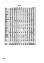 [Lebanon Regie 2001 sales in cases]