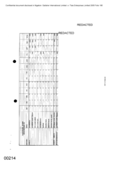 Sales volumes trading