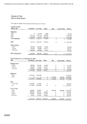 Namelex & Tlais sales & stock report