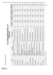 [Galleher international Ltd cigarette price list]