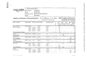 [Gallaher Group Plc Brand List]