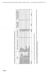 Tlais Enterprises - Details of sales and seizures and detentions 2002-3