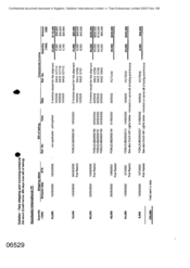 Gallaher-Tiais shipping and invoice schedule