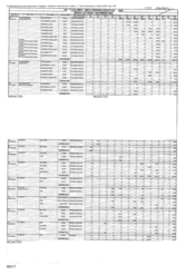 [Table regarding sales volume in Amela region and South East Asia]