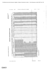 Stock Balance List