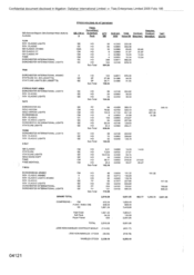 Stock holding as at 20011009