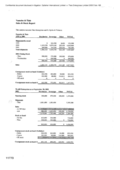 Namelex & Tlais sales & stock report